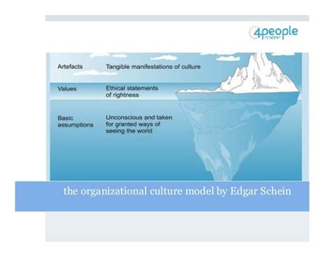 culture and organizational change - important insights from Edgar Sch…