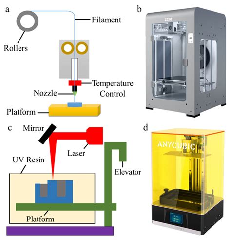 Polymers Free Full Text Energy Consumption Based Life Cycle