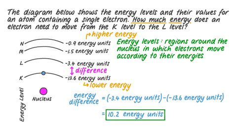 Question Video Calculating How Much Energy Is Required For An Electron