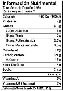 Nutrici N C Mo Leer Un R Tulo De Informaci N Nutricional