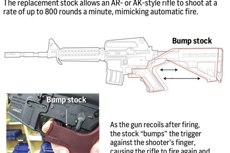 Supreme Court Strikes Down Trump Era Ban On Rapid Fire Rifle Bump