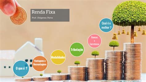 Renda Fixa O Que é E Quais Os Tipos By Diógenes Paiva On Prezi