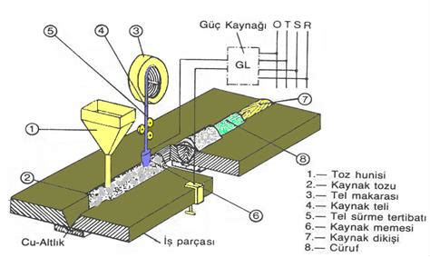 Tozalt Kayna Nedir Muhendis