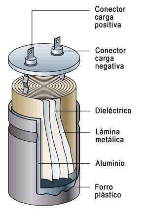 estructura del condensador electrolítico y su imagen Brainly lat