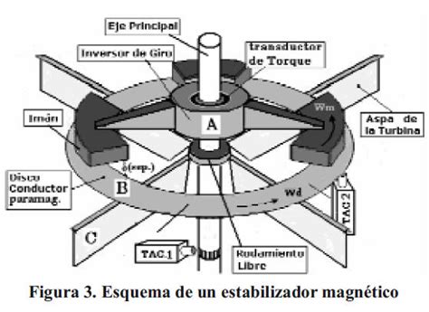 Diseño De Un Instrumento Para Medir La Fuerza Ejercida Sobre El Disco