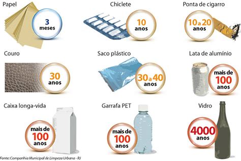 Qual O Tempo De Decomposi O Dos Materiais Vivagreen