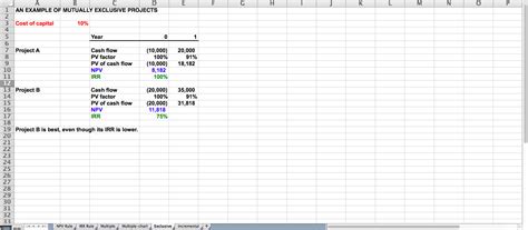 NPV And IRR Calculation Eloquens