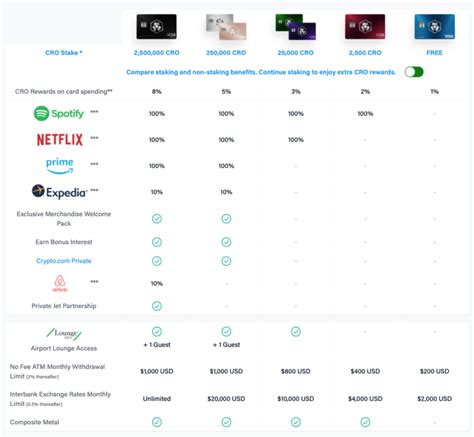 Crypto Carta App Recensioni La Guida Completa Updated