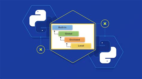 Scope De Variables En Python Lathack