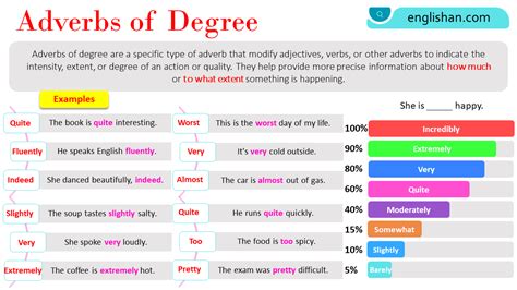 Adverbs Of Degree In English With Examples Englishan