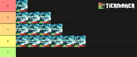 NAV Tsunami Warning Tier List Community Rankings TierMaker