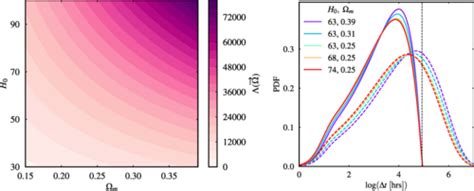 Astrophysicists Propose A New Way Of Measuring Cosmic Expansion With