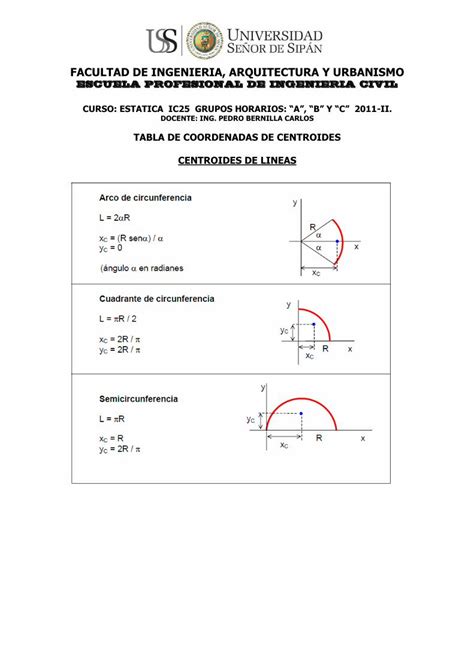 Pdf Tabla De Centroides Y Momento De Inercia Iia Dokumen Tips