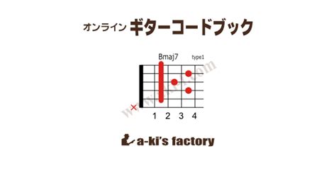 Bmaj7 コードの押さえ方 ギターコードブック