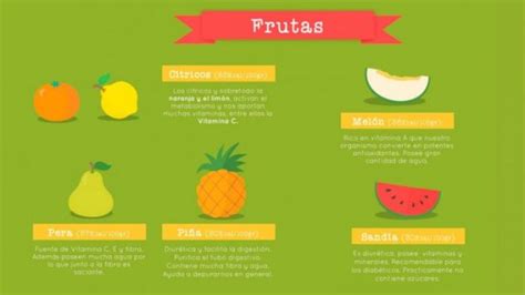 Frutasinfografia Alimentos Calorias Negativas Frutas X X Xx