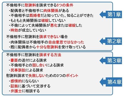 不倫の慰謝料を請求できる5つの条件と3つのポイントを弁護士が解説