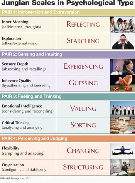 Types Of Psychology Personality Psychology Personality Types