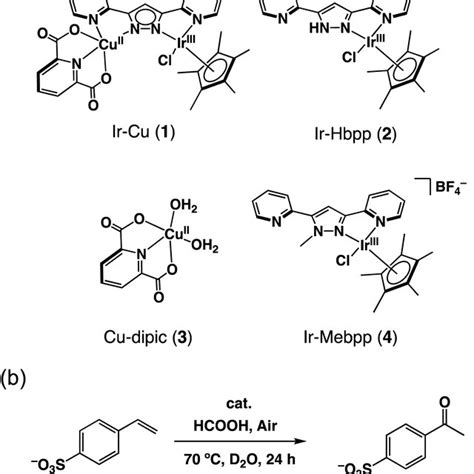 A Catalysts Used In This Work B Selective Aerobic Oxidation Of