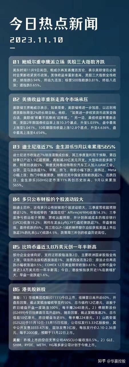 华赢晨讯 鲍威尔重申鹰派立场，美股三大指数齐跌；美债收益率重新走高令市场承压 知乎