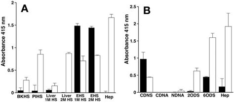 Figure Reactivity Of The Anti Heparan Sulfate Glycoscience