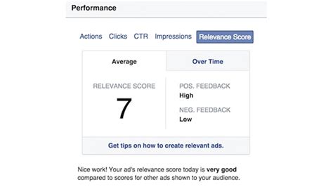 Facebook Ads Relevance Score Key Factors Wikimotive LLC