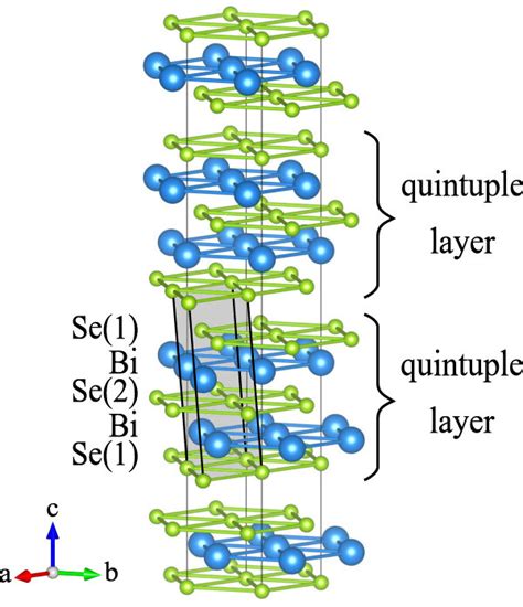 Crystal Structure Of Bi2Se3 Topological Insulator A Primitive Cell