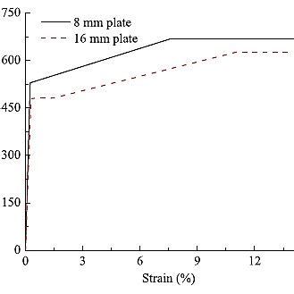 Stress-strain relationship [21]. | Download Scientific Diagram