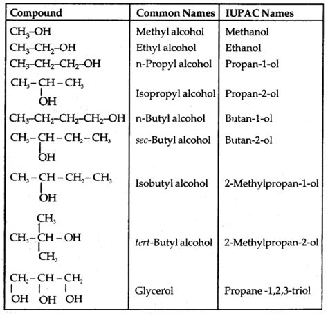 Alcohols Phenols And Ethers Class 12 Notes Chemistry Chapter 11