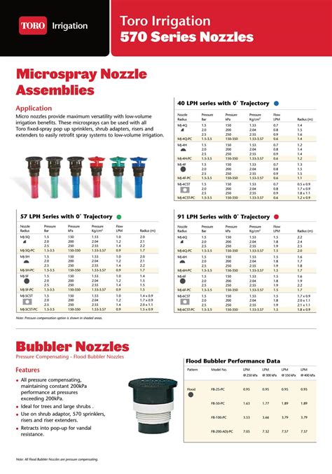 Toro Nozzle Charts Sprinklerdude®