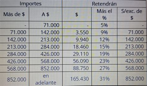 RG 830 Tras Nuestras Gestiones Nuevo Piso Y Escala De Ganancias Para