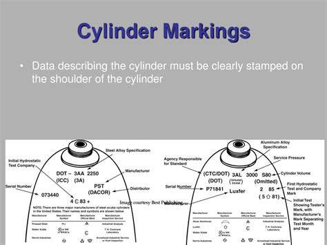 Iso Cylinder Markings