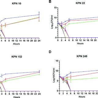 Representative time-kill graphs of four selected strains (A-D) treated ...