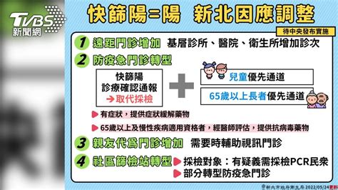 全民「快篩陽＝確診」5／26上路 新北4招因應搶先看│侯友宜│劉和然│快篩陽確診│tvbs新聞網