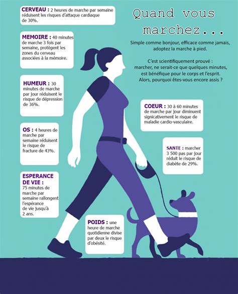 schéma des bienfaits de la marche Health Benefits Of Walking Walking