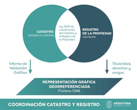 Excelente Actualizar F Bula Discrepancias Entre Registro Y Catastro Un