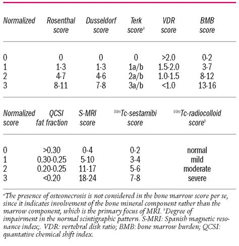 A New Severity Score Index For Phenotypic Classification And Evaluation