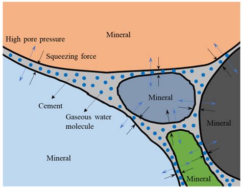 Geomechanics for Energy and the Environment 