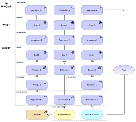 Archimate Cookbook Holistic Enterprise Development