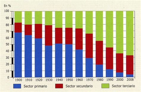 Ejercicio Práctico de Geografía de España n º 80 Gráfico Flickr