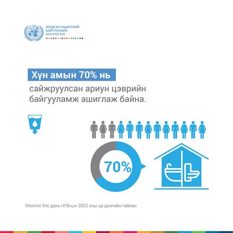 UN Mongolia (@unmongolia) / Twitter