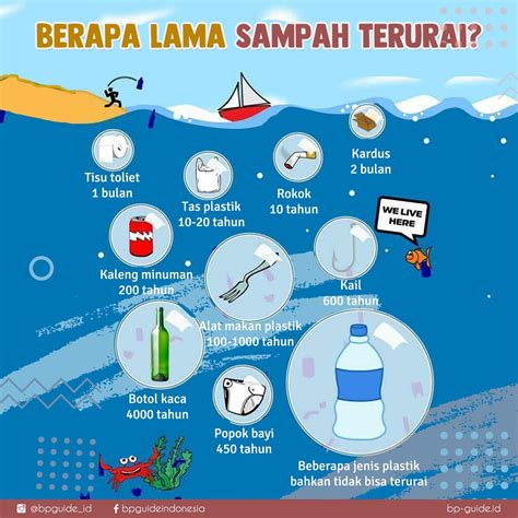 Gambar Poster Mengurangi Sampah Plastik Contoh Poster Terlengkap