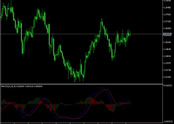 Macd Histogram Mc Indicator For Mt