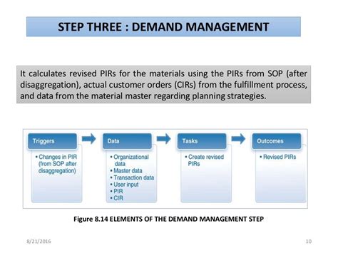 MATERIAL PLANNING PROCESS