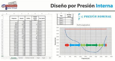 Presi N Nominal Y Dise O De Tuber As Por Presi N Interna Tutoriales