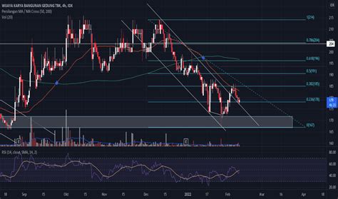 chart  harga saham wege idxwege tradingview