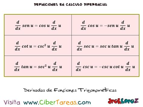 Derivadas de funciones trigonométricas Cálculo Diferencial CiberTareas