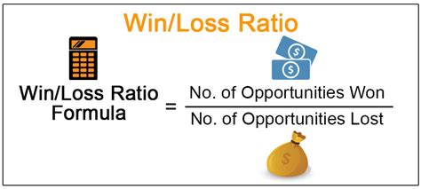 Win Loss Ratio Definition Formula How To Calculate