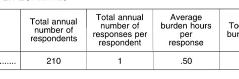 Submission For Omb Review Application Requirements For The Low Income