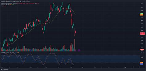 Idx Dly Bbri Chart Image By Jihadabdi Tradingview