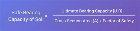 Calculation Of Safe Bearing Capacity Of Soil On Site SBC Values For